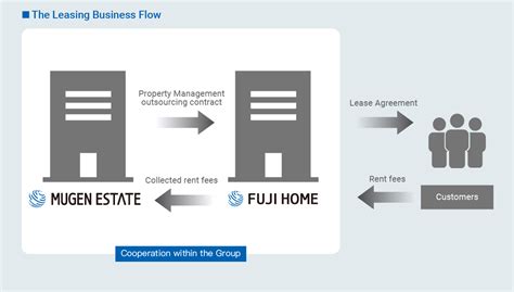 株式会社ムゲンエステートは不動産業界の未来をどう変えるのか？