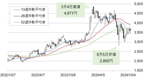 三浦工業株式会社の株価が驚くほど変動する理由とは？