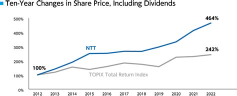 日本電信電話株式会社の株価の謎に迫る！今こそ知っておきたい株価動向とは？