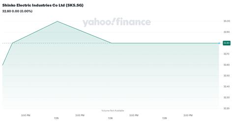 新光電気工業株式会社 株価の驚くべき動向と投資者の賢い選択！